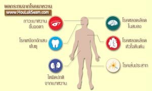 ฮั้วลักเซียมกับโรคเบาหวาน