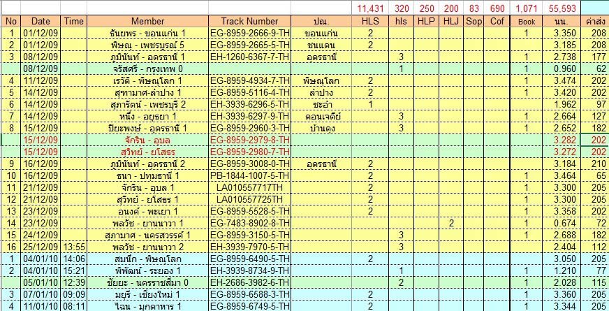 เริ่มส่งฮั้วลักเซียม พฤศจิกายน 2552