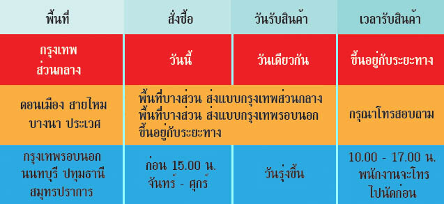 ตารางเวลาในการจัดส่งฮั้วลักเซียม